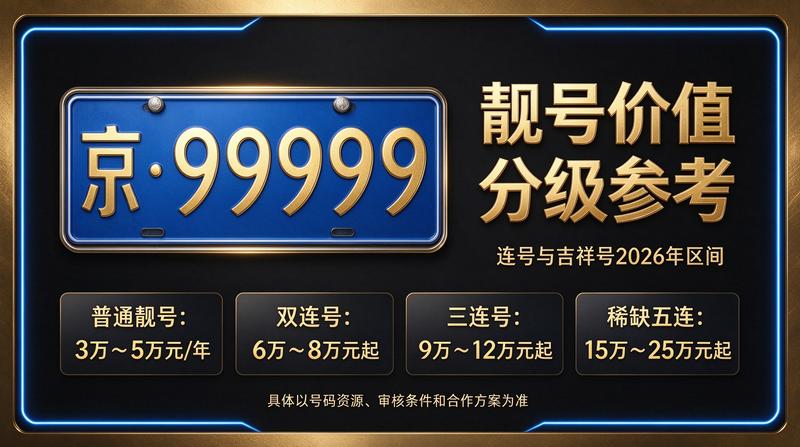 2026年北京新能源汽车政策